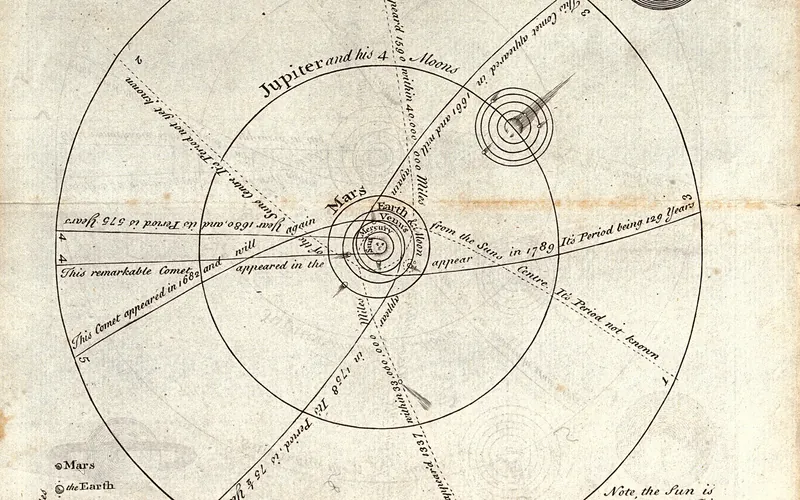 Eighteenth-century engraving of the solar system with the elongated orbits of five comets crossing the planets’ circles.